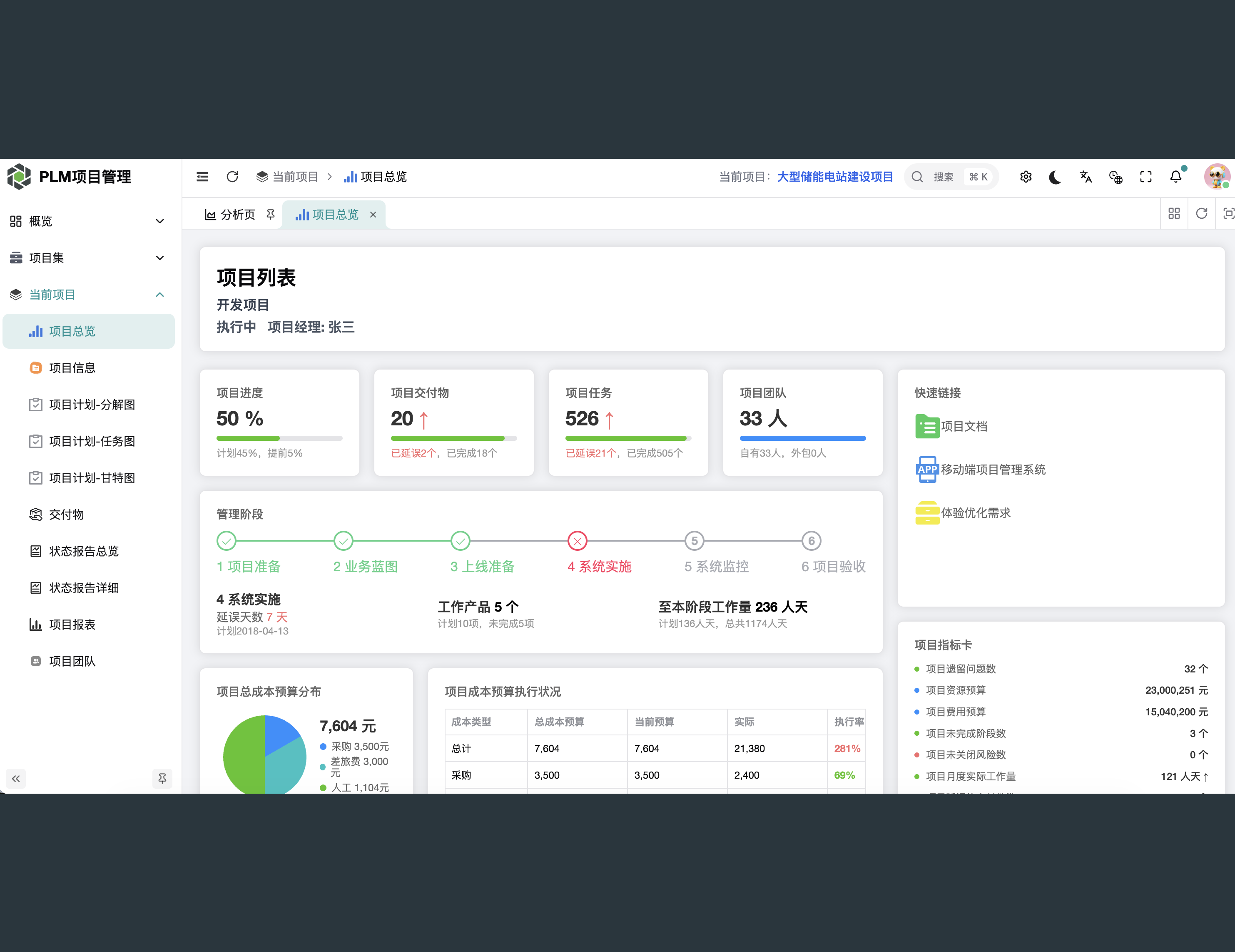 项目信息一体化总览